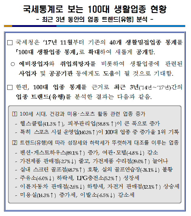 국세통계로 보는 100대 생활업종 현황